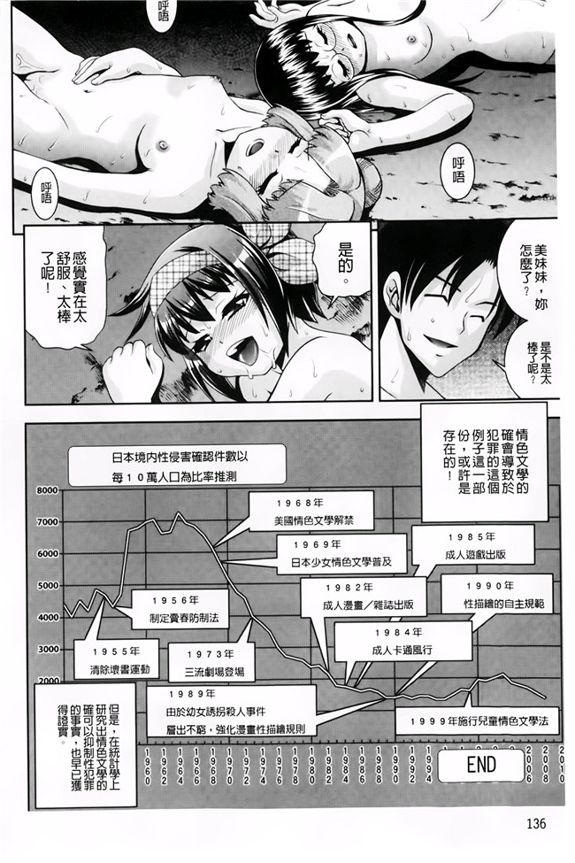 肉番少女漫画之[伊佐美ノゾミ]幼形成熟 合集本子